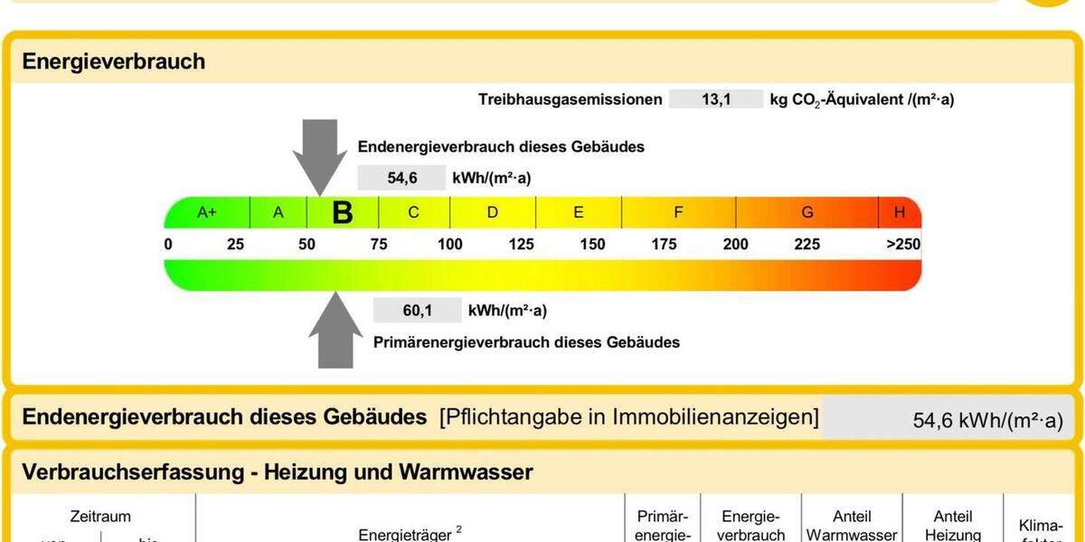 Mehrfamilienhaus, Wohnhaus Rimpar - 7 Zimmer, 180 m&sup2;, 795.000&euro; | Angebot:24834435