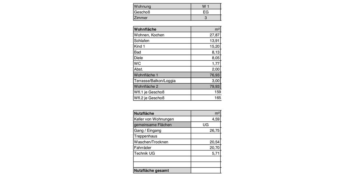 Erdgeschoßwohnung Würzburg Heuchelhof - 3 Zimmer, 80 m&sup2;, 349.000&euro; | Angebot:26337819